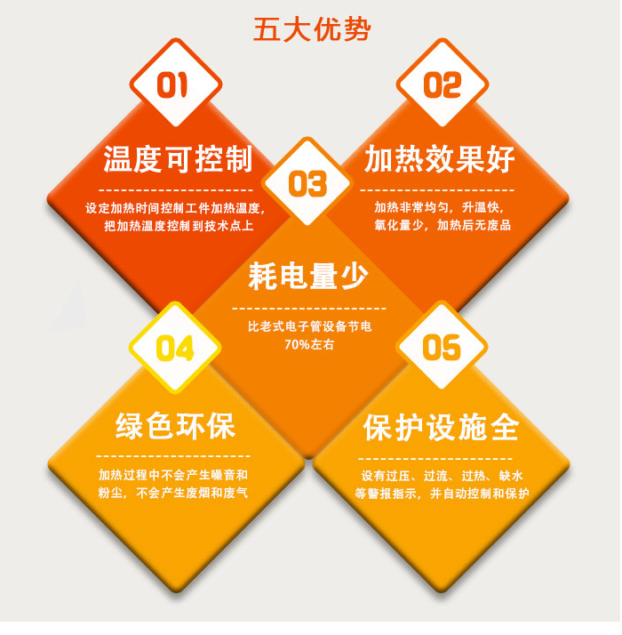 五大優(yōu)勢.png 五大優(yōu)勢.png