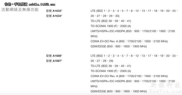 想買iPhone 6S對吧？你得知道這些