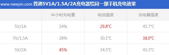 不相同品牌的手機(jī)充電器