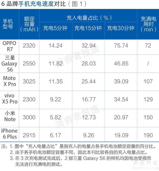 充電器