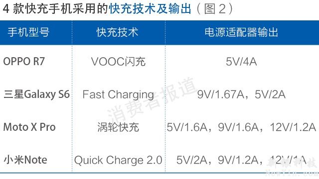 充電器