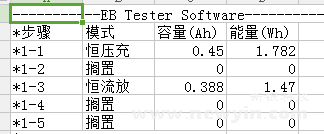 充電器原理測(cè)試結(jié)果